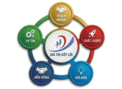 Giá trị cốt lõi của Hải Đăng JSC: Kim chỉ nam cho sự phát triển